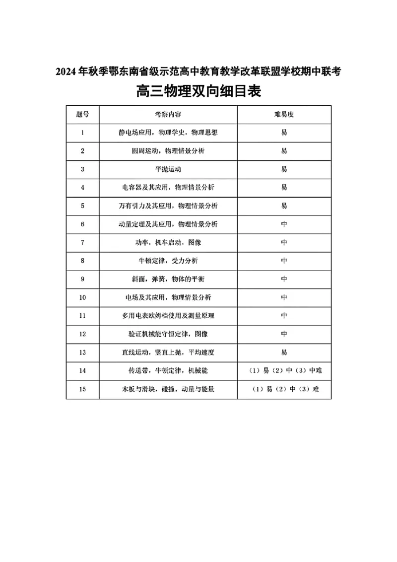 鄂东南11月联考物理参考答案(2)_2024-2025高三（6-6月题库）_2024年11月试卷_11062025届湖北省鄂东南示范高中高三11月期中联考_物理