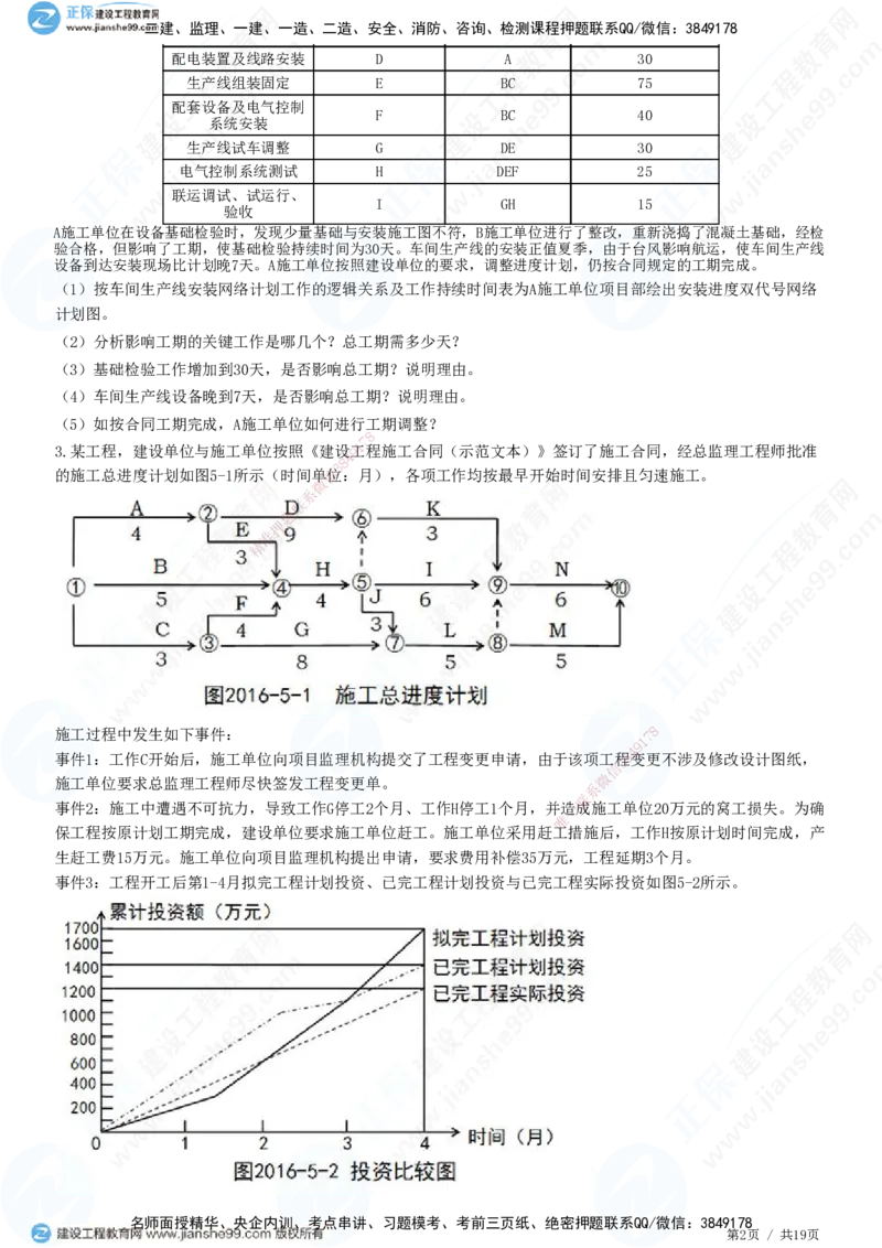 专题五　建设工程进度控制_监理工程师_2025监理工程师_2025年监理工程师SVIP_2025年监理土建案例SVIP_01-精华文档✿电子教材✿历年真题_28-案例《精讲习题》JG