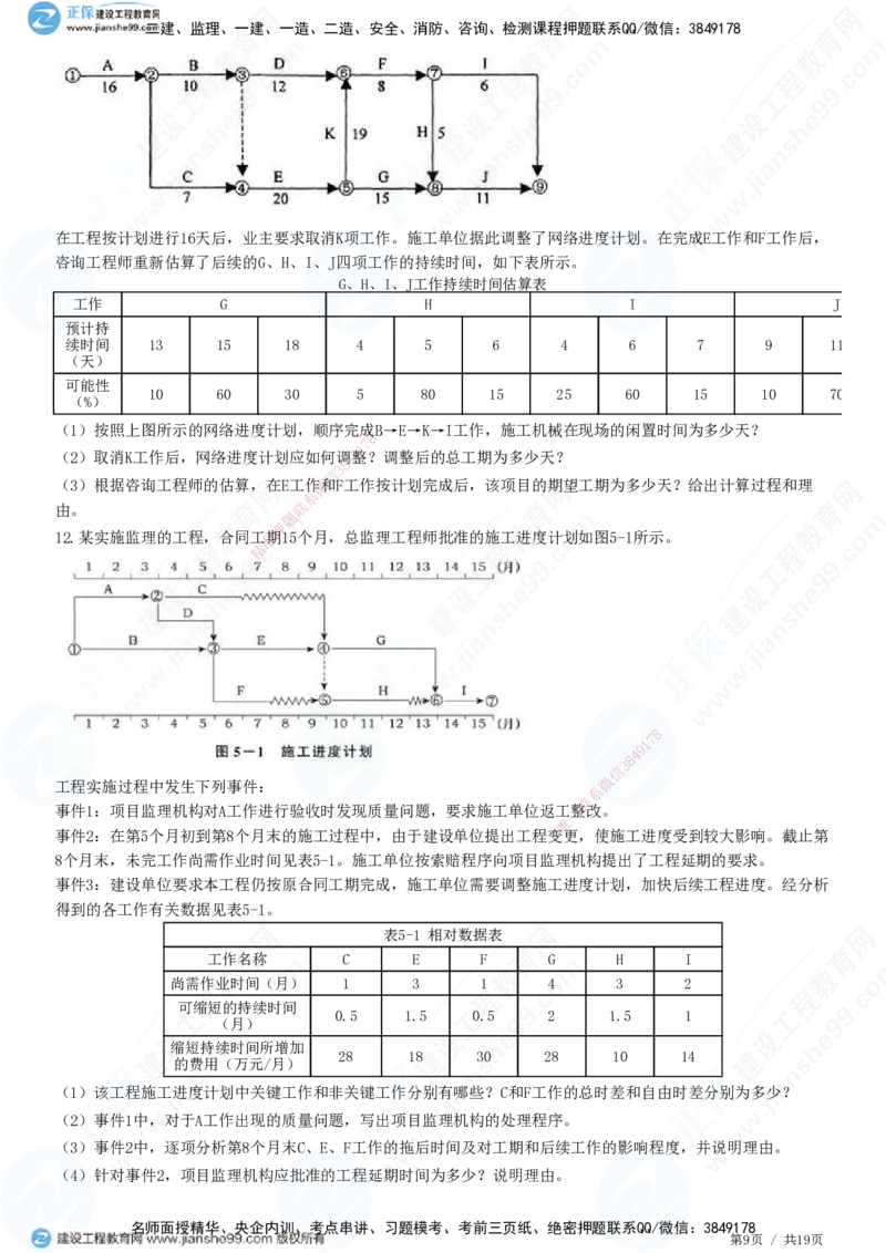 专题五　建设工程进度控制_监理工程师_2025监理工程师_2025年监理工程师SVIP_2025年监理土建案例SVIP_01-精华文档✿电子教材✿历年真题_28-案例《精讲习题》JG