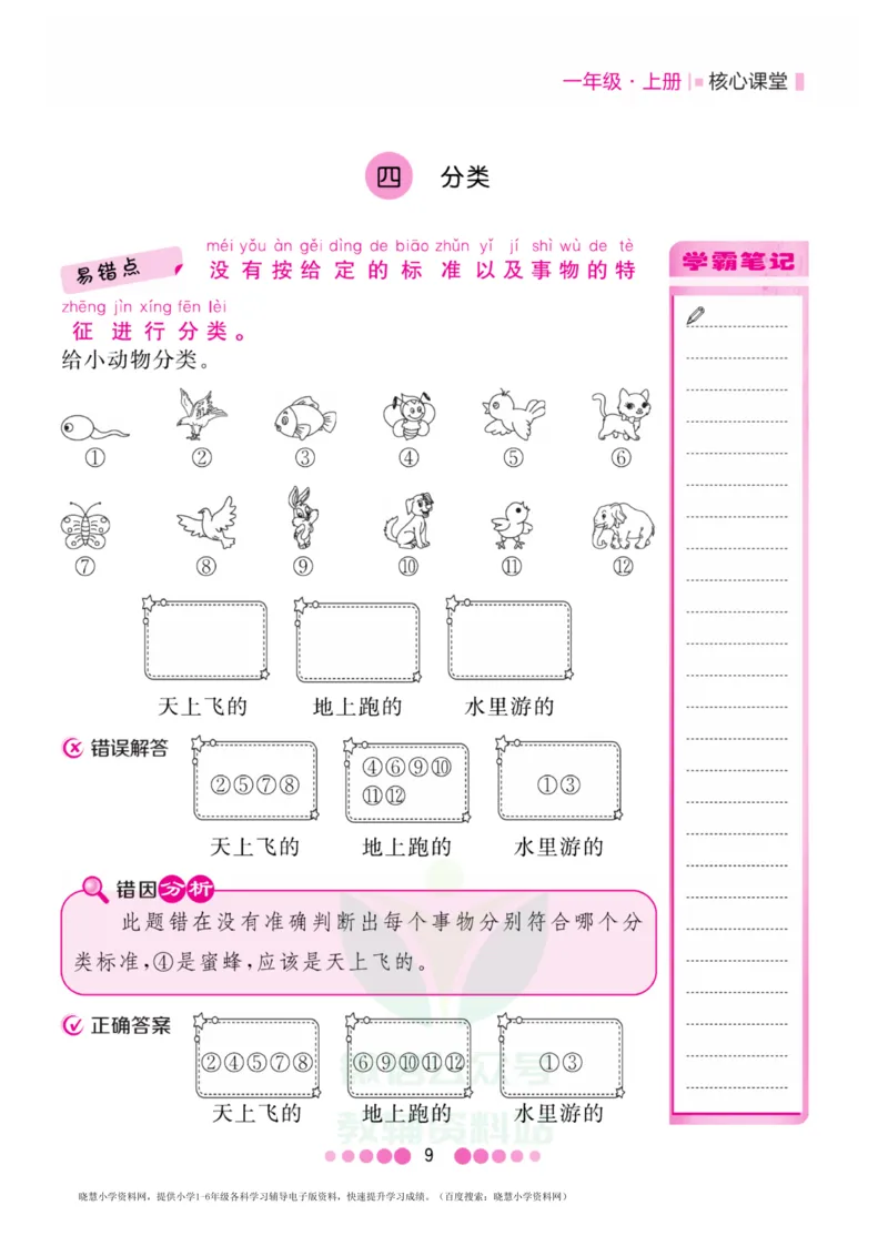 一年级上册数学北师版易错清单_小学1-6年级全部试卷_数学_一年级_3-6-3、小学一年级数学上册_3-6-3-1、复习、知识点、归纳汇总_北师大版