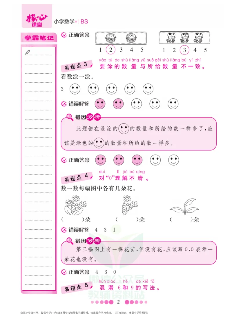 一年级上册数学北师版易错清单_小学1-6年级全部试卷_数学_一年级_3-6-3、小学一年级数学上册_3-6-3-1、复习、知识点、归纳汇总_北师大版