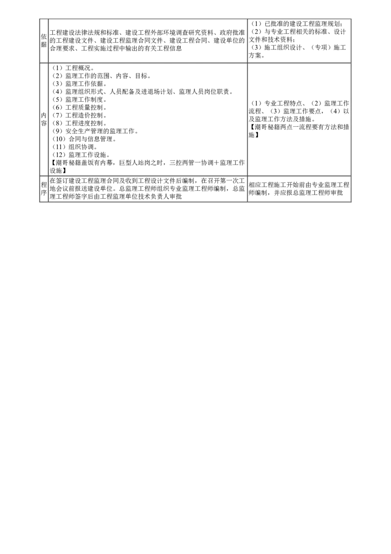 WM_第01讲　知识点串讲（一）_监理工程师_2025监理工程师_2025年监理工程师-各大机构_2025年监理-土建案例_机构2-JG_04.考前串讲-陈.江潮_讲义