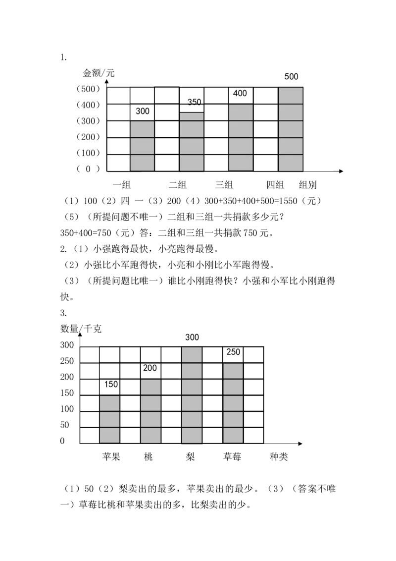 z.5条形统计图_小学1-6年级全部试卷_数学_四年级_3-9-3、小学四年级数学上册_3-9-3-2、练习题、作业、试题、试卷_青岛版_课时练_总复习