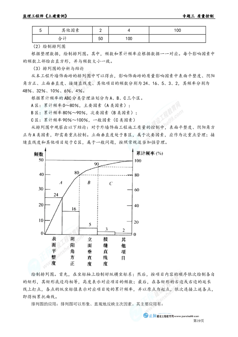 专题三　质量控制_监理工程师_2025监理工程师_2025年监理工程师-各大机构_2025年监理-土建案例_机构2-JG_01.精讲班-陈.江潮_讲义_章节版讲义