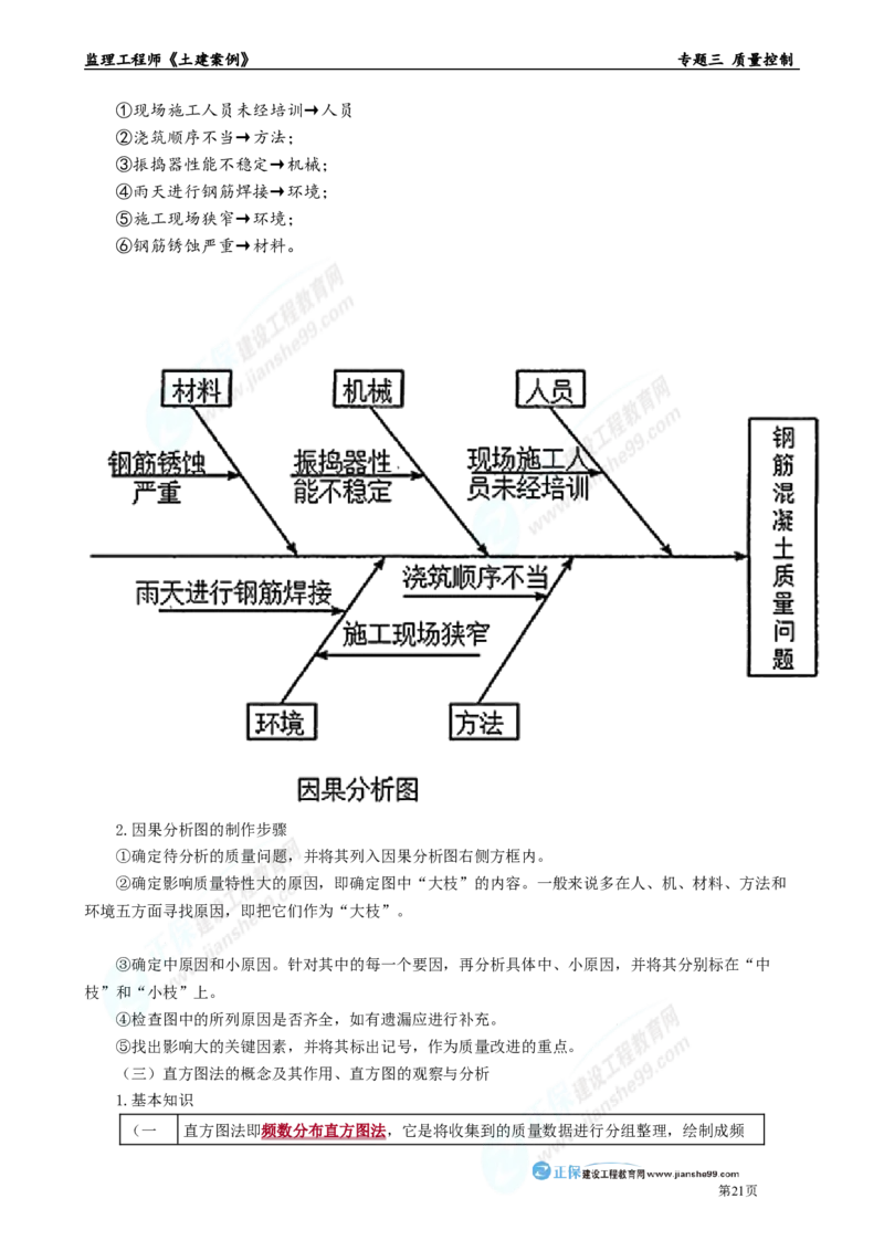 专题三　质量控制_监理工程师_2025监理工程师_2025年监理工程师-各大机构_2025年监理-土建案例_机构2-JG_01.精讲班-陈.江潮_讲义_章节版讲义
