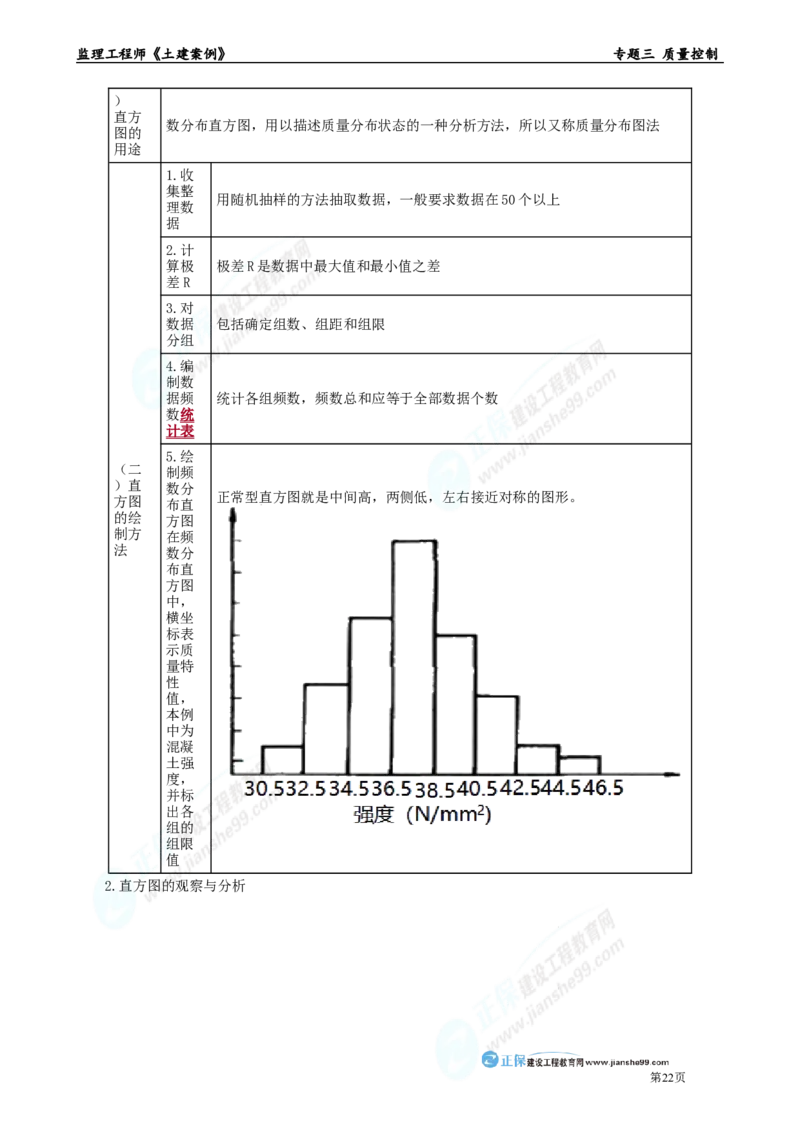 专题三　质量控制_监理工程师_2025监理工程师_2025年监理工程师-各大机构_2025年监理-土建案例_机构2-JG_01.精讲班-陈.江潮_讲义_章节版讲义