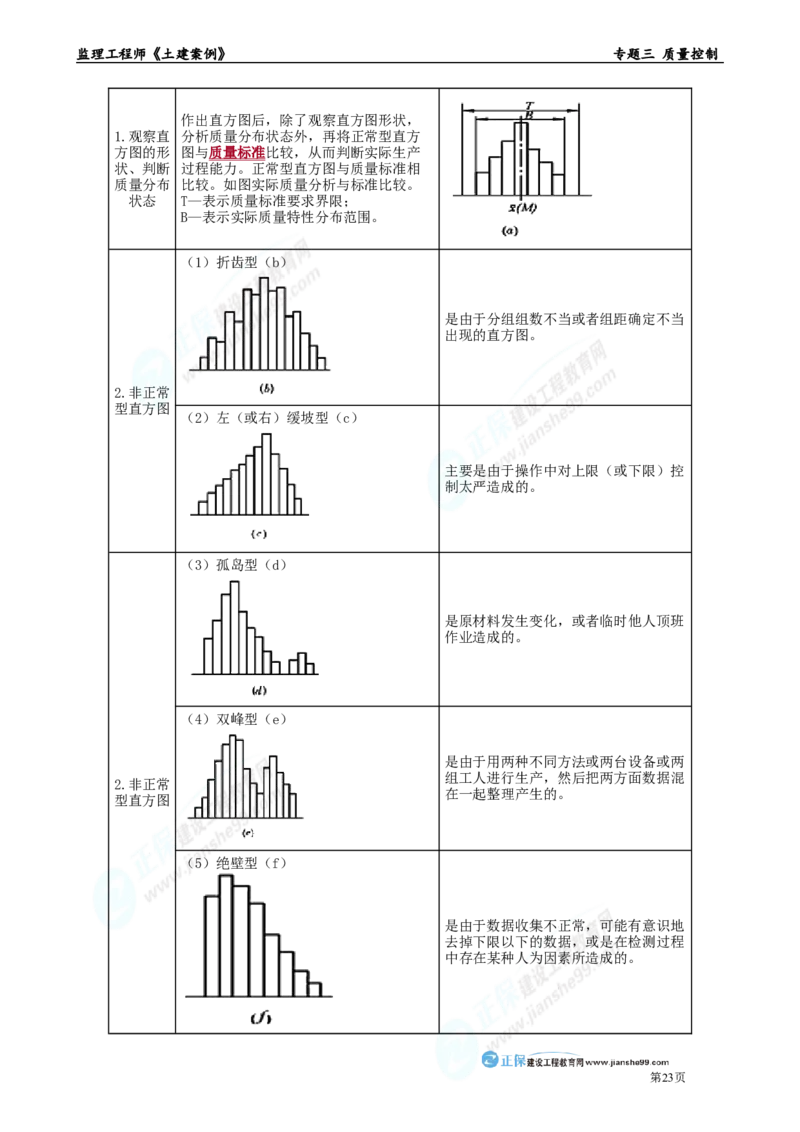 专题三　质量控制_监理工程师_2025监理工程师_2025年监理工程师-各大机构_2025年监理-土建案例_机构2-JG_01.精讲班-陈.江潮_讲义_章节版讲义