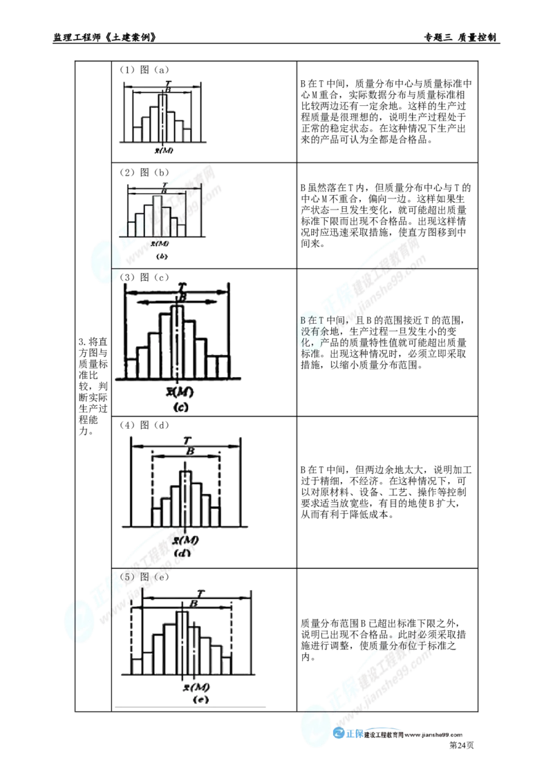 专题三　质量控制_监理工程师_2025监理工程师_2025年监理工程师-各大机构_2025年监理-土建案例_机构2-JG_01.精讲班-陈.江潮_讲义_章节版讲义