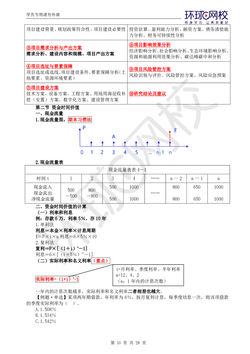 WM_第2讲《建设工程投资控制》（土建）直播密训2_监理工程师_2025监理工程师_2025年监理工程师-各大机构_2025年监理-土建目标_机构1-HQ_05.密训班-李.娜_讲义