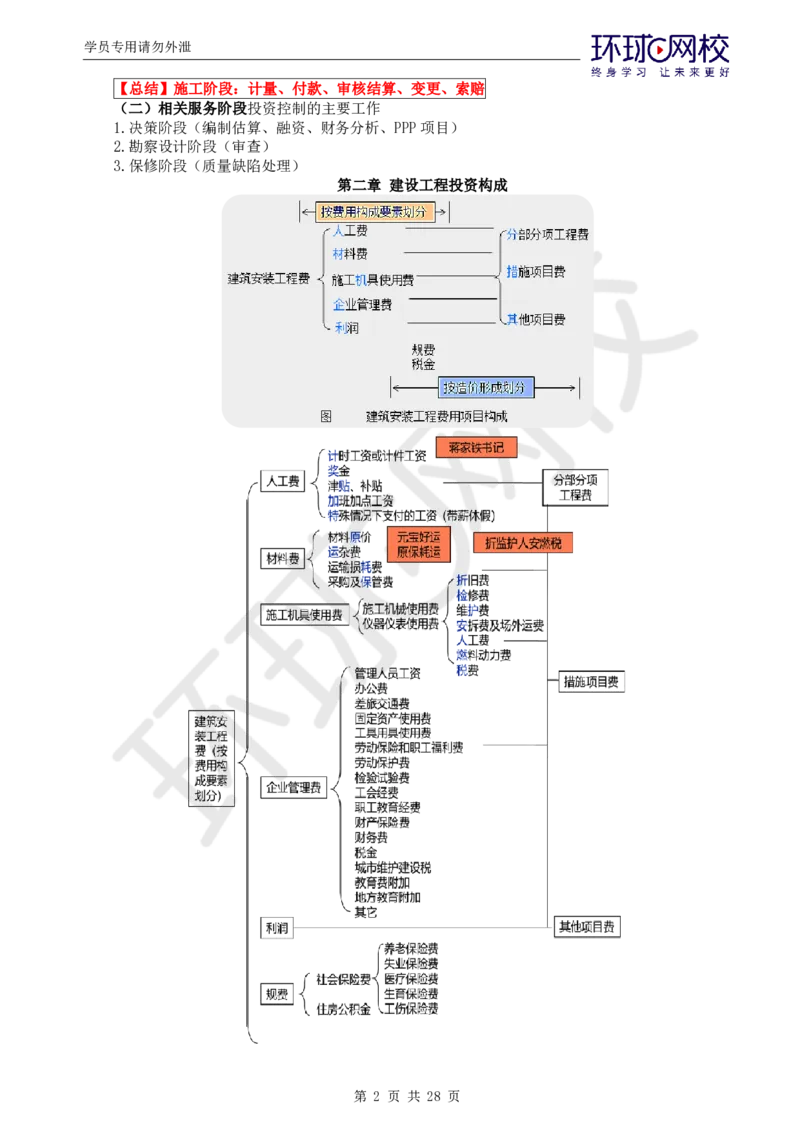 WM_第2讲《建设工程投资控制》（土建）直播密训2_监理工程师_2025监理工程师_2025年监理工程师-各大机构_2025年监理-土建目标_机构1-HQ_05.密训班-李.娜_讲义