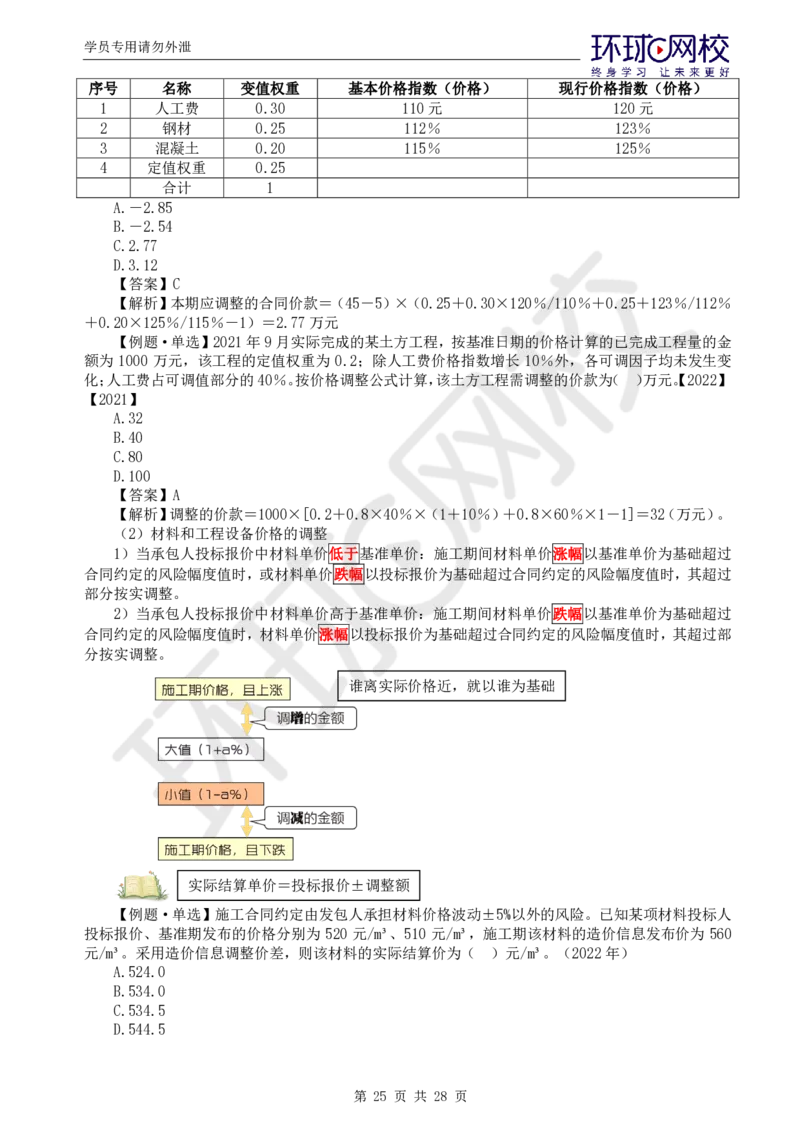 WM_第2讲《建设工程投资控制》（土建）直播密训2_监理工程师_2025监理工程师_2025年监理工程师-各大机构_2025年监理-土建目标_机构1-HQ_05.密训班-李.娜_讲义