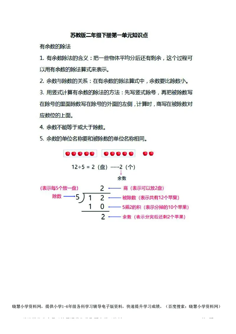二年级下册数学苏教版知识要点汇总_小学1-6年级全部试卷_数学_二年级_3-7-4、小学二年级数学下册_3-7-4-1、复习、知识点、归纳汇总_苏教版
