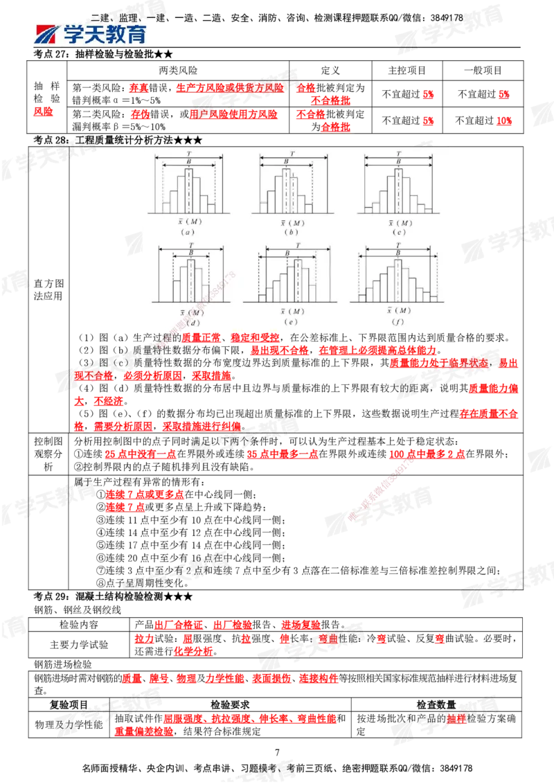XT-土建控制-考前十页纸_监理工程师_2025监理工程师_2025年监理工程师SVIP_2025年监理土建控制SVIP_05-考前密训✿央企特训✿机构普押_13-控制《考前十页纸》XT