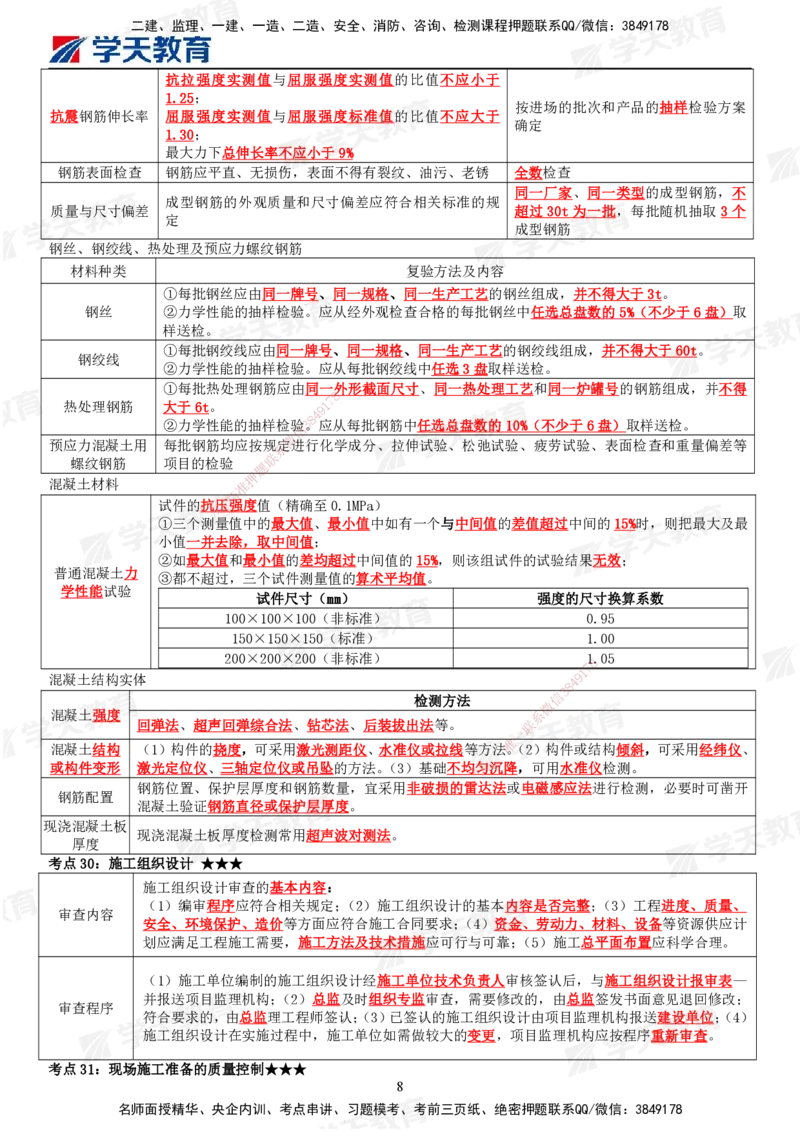 XT-土建控制-考前十页纸_监理工程师_2025监理工程师_2025年监理工程师SVIP_2025年监理土建控制SVIP_05-考前密训✿央企特训✿机构普押_13-控制《考前十页纸》XT