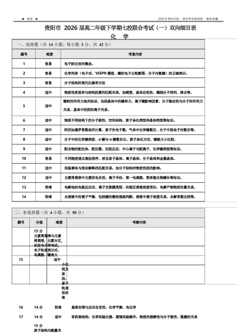 贵阳市2026届高二年级下学期七校联合考试（一）-化学贵阳市2026届高二年级下学期七校联合考试（一）化学双向细目表_2024-2025高二（7-7月题库）_2025年05月试卷