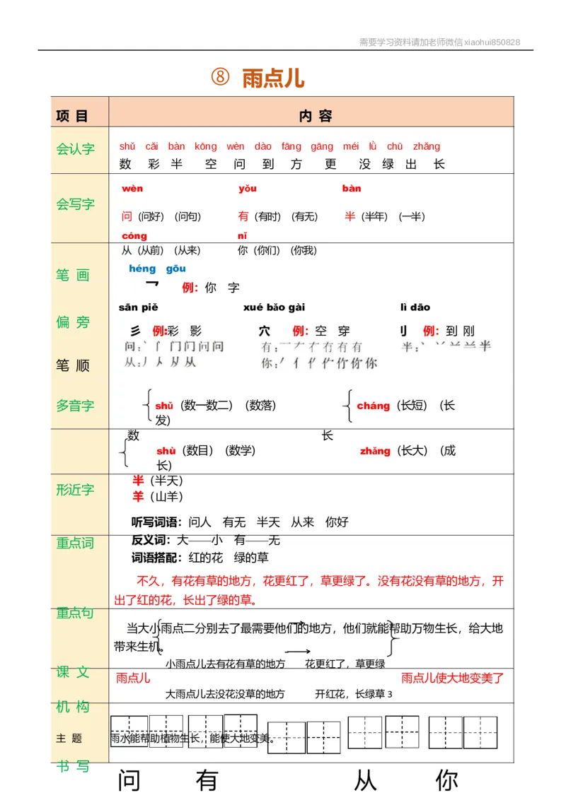 一年级语文上册课堂笔记_小学1-6年级全部试卷_语文_一年级_3-6-1、小学一年级语文上册_3-6-1-1、复习、知识点、归纳汇总_通用
