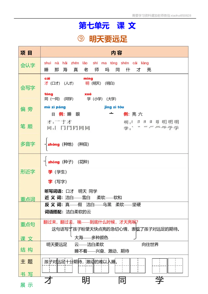 一年级语文上册课堂笔记_小学1-6年级全部试卷_语文_一年级_3-6-1、小学一年级语文上册_3-6-1-1、复习、知识点、归纳汇总_通用