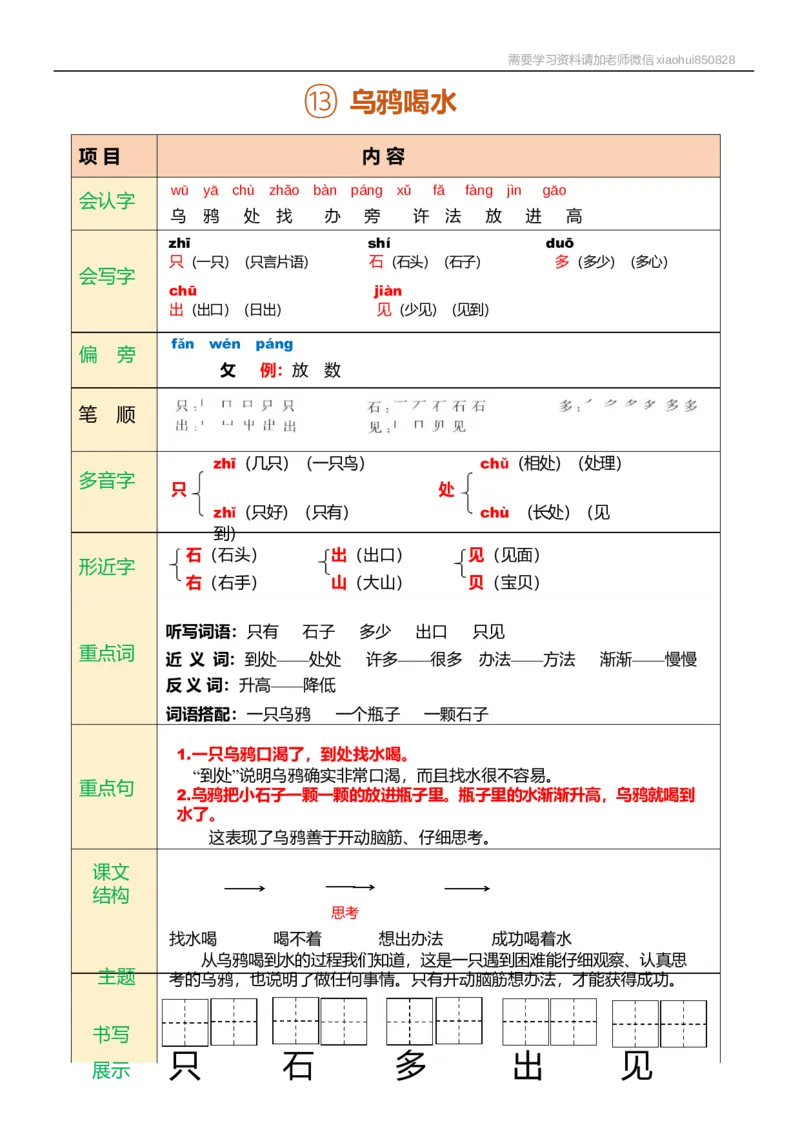 一年级语文上册课堂笔记_小学1-6年级全部试卷_语文_一年级_3-6-1、小学一年级语文上册_3-6-1-1、复习、知识点、归纳汇总_通用