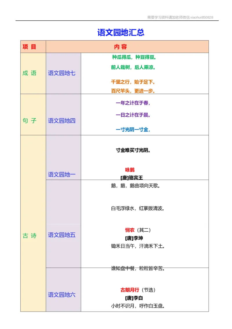 一年级语文上册课堂笔记_小学1-6年级全部试卷_语文_一年级_3-6-1、小学一年级语文上册_3-6-1-1、复习、知识点、归纳汇总_通用
