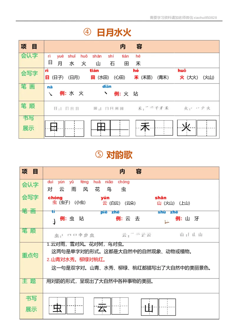一年级语文上册课堂笔记_小学1-6年级全部试卷_语文_一年级_3-6-1、小学一年级语文上册_3-6-1-1、复习、知识点、归纳汇总_通用
