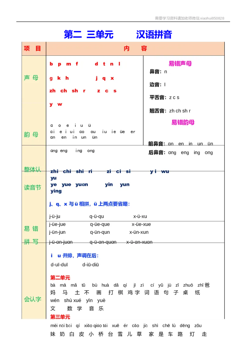 一年级语文上册课堂笔记_小学1-6年级全部试卷_语文_一年级_3-6-1、小学一年级语文上册_3-6-1-1、复习、知识点、归纳汇总_通用