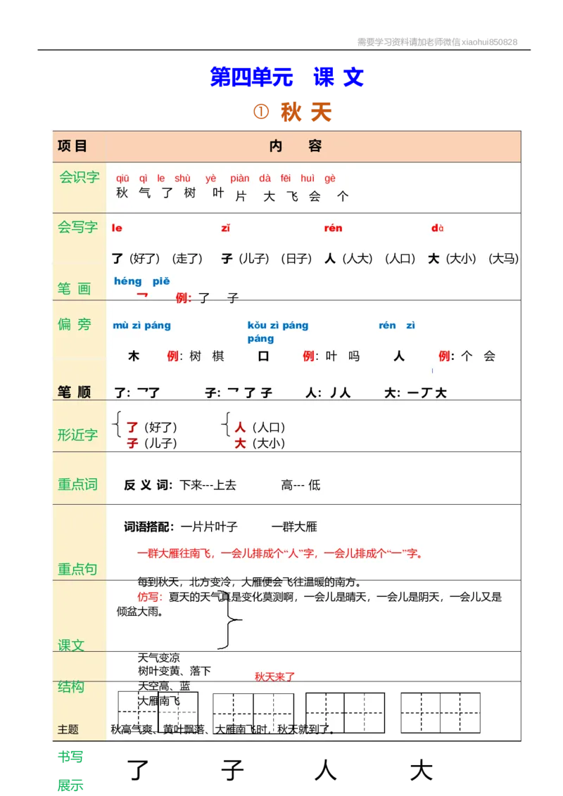 一年级语文上册课堂笔记_小学1-6年级全部试卷_语文_一年级_3-6-1、小学一年级语文上册_3-6-1-1、复习、知识点、归纳汇总_通用