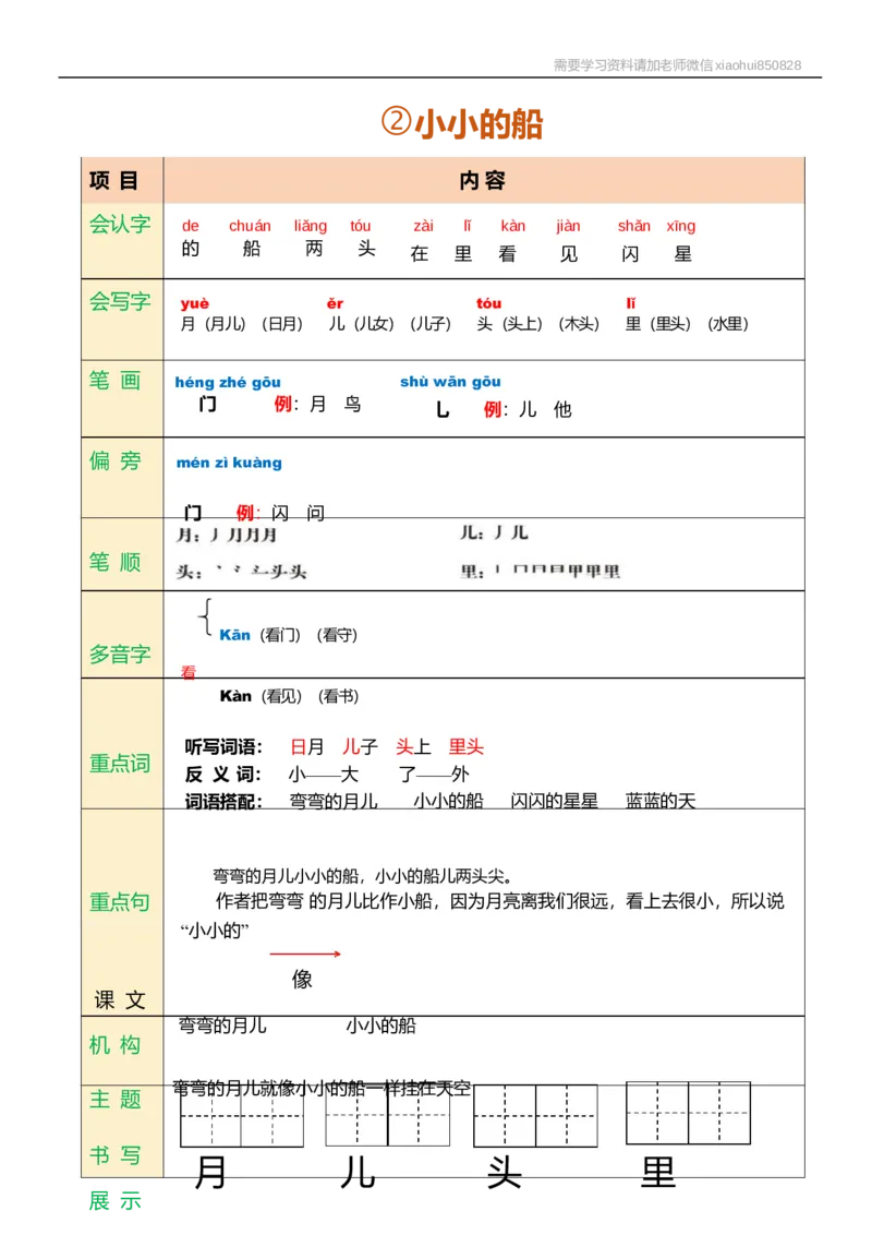 一年级语文上册课堂笔记_小学1-6年级全部试卷_语文_一年级_3-6-1、小学一年级语文上册_3-6-1-1、复习、知识点、归纳汇总_通用