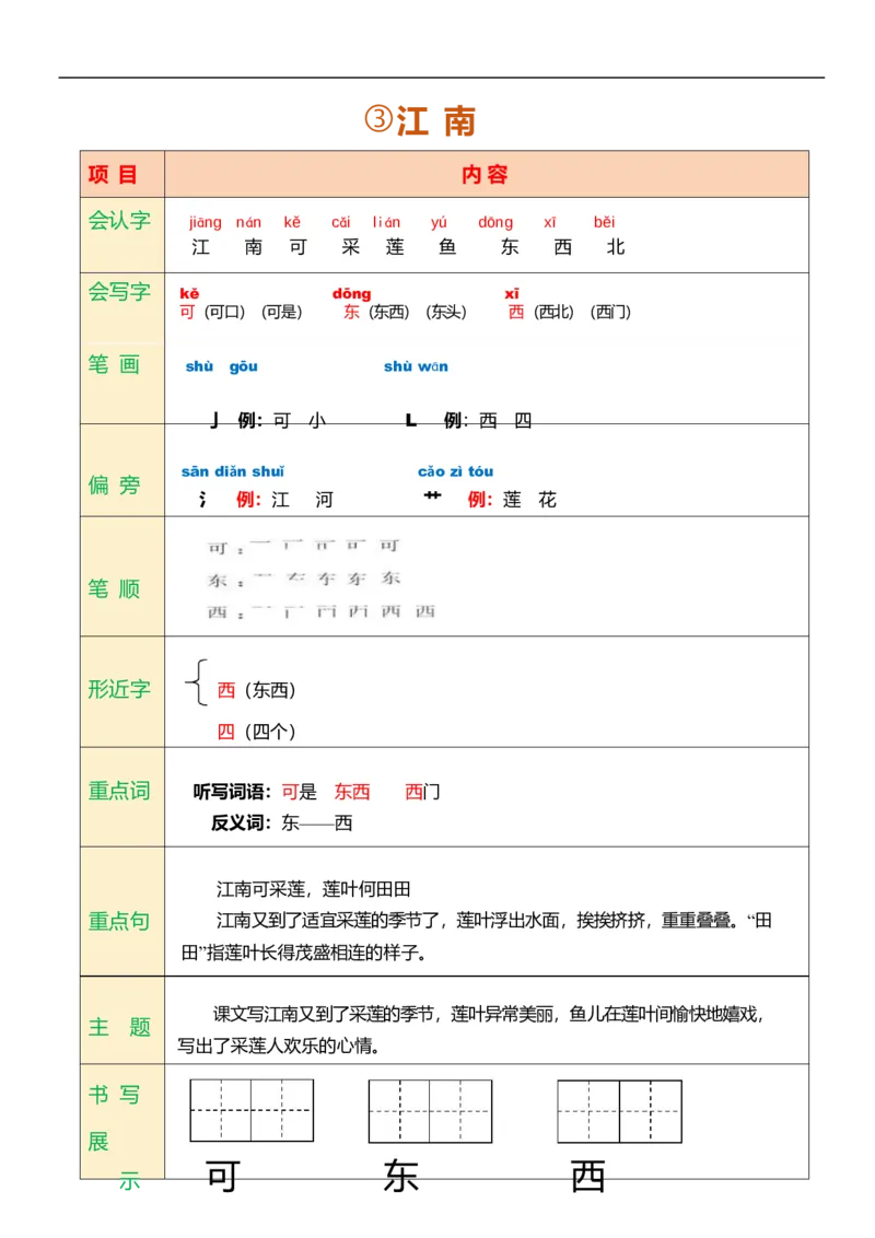 一年级语文上册课堂笔记_小学1-6年级全部试卷_语文_一年级_3-6-1、小学一年级语文上册_3-6-1-1、复习、知识点、归纳汇总_通用