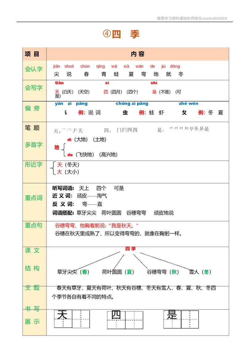 一年级语文上册课堂笔记_小学1-6年级全部试卷_语文_一年级_3-6-1、小学一年级语文上册_3-6-1-1、复习、知识点、归纳汇总_通用