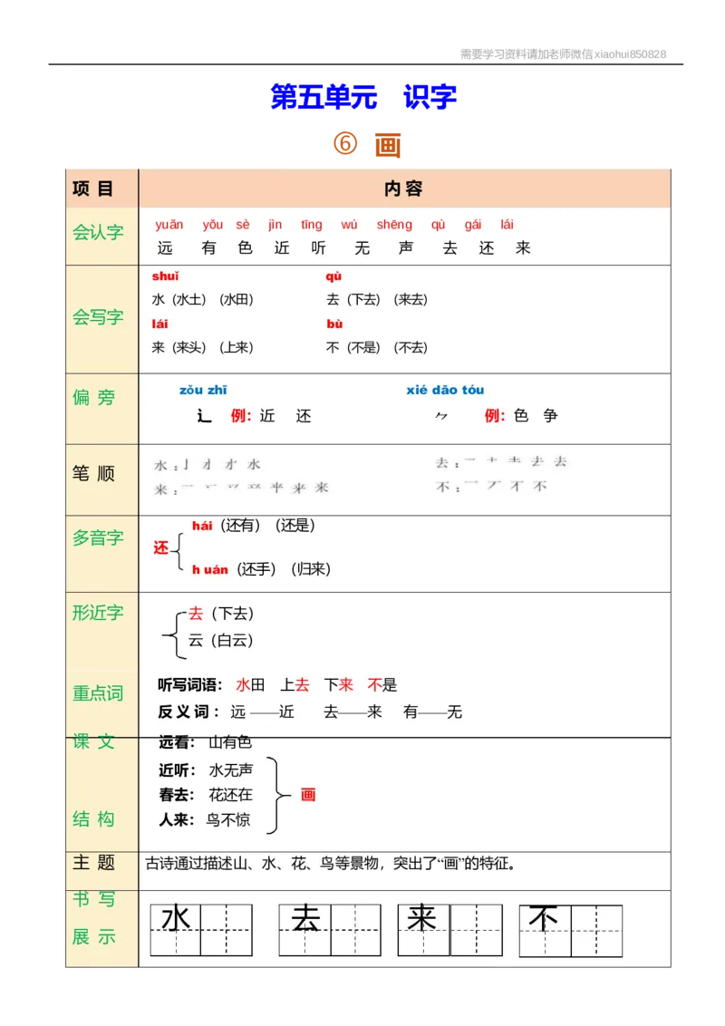 一年级语文上册课堂笔记_小学1-6年级全部试卷_语文_一年级_3-6-1、小学一年级语文上册_3-6-1-1、复习、知识点、归纳汇总_通用
