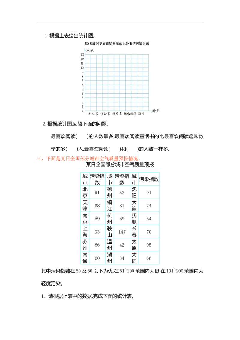 人教版四年级数学上册单元试卷、练习卷+答案-第七单元测试卷_小学1-6年级全部试卷_数学_四年级_3-9-3、小学四年级数学上册_3-9-3-2、练习题、作业、试题、试卷_人教版_单元测试卷