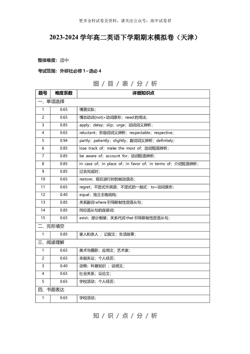 高二英语期末模拟卷（难度系数及细目表分析）（天津专用）_2024-2025高三（6-6月题库）_2024年06月试卷_学易金卷2024高二期末模拟_高二英语期末模拟卷