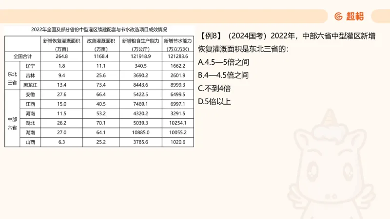 倍数与比例_2026考公资料_超格合集_公考-夸夸刷2026超格行测+申论（五合一）夸夸刷刷题营_资料分析_课件