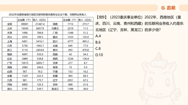 倍数与比例_2026考公资料_超格合集_公考-夸夸刷2026超格行测+申论（五合一）夸夸刷刷题营_资料分析_课件
