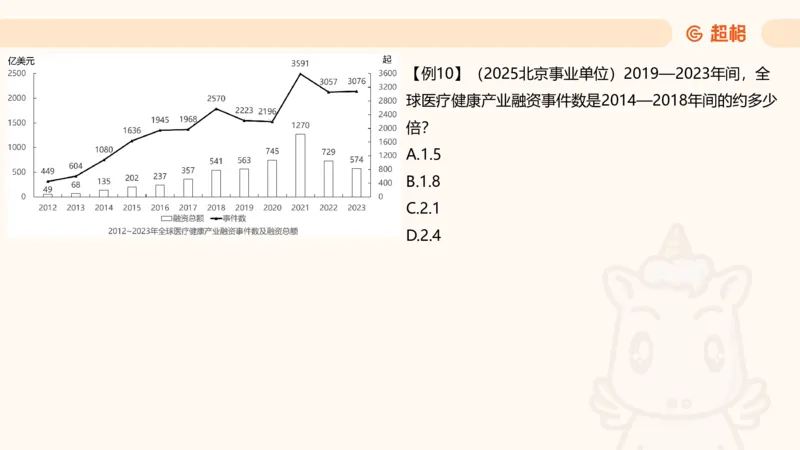 倍数与比例_2026考公资料_超格合集_公考-夸夸刷2026超格行测+申论（五合一）夸夸刷刷题营_资料分析_课件