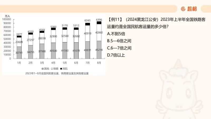 倍数与比例_2026考公资料_超格合集_公考-夸夸刷2026超格行测+申论（五合一）夸夸刷刷题营_资料分析_课件
