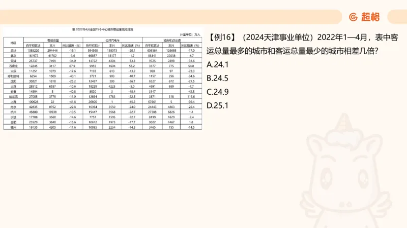 倍数与比例_2026考公资料_超格合集_公考-夸夸刷2026超格行测+申论（五合一）夸夸刷刷题营_资料分析_课件