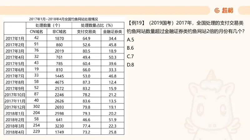 倍数与比例_2026考公资料_超格合集_公考-夸夸刷2026超格行测+申论（五合一）夸夸刷刷题营_资料分析_课件