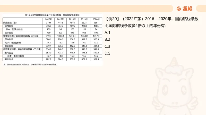 倍数与比例_2026考公资料_超格合集_公考-夸夸刷2026超格行测+申论（五合一）夸夸刷刷题营_资料分析_课件