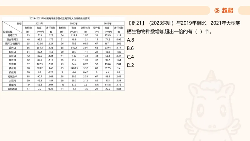 倍数与比例_2026考公资料_超格合集_公考-夸夸刷2026超格行测+申论（五合一）夸夸刷刷题营_资料分析_课件