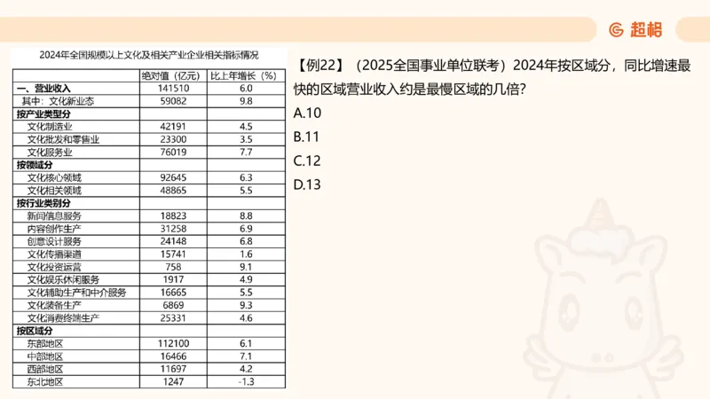 倍数与比例_2026考公资料_超格合集_公考-夸夸刷2026超格行测+申论（五合一）夸夸刷刷题营_资料分析_课件