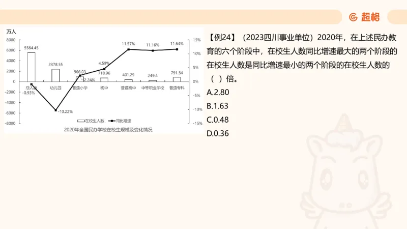 倍数与比例_2026考公资料_超格合集_公考-夸夸刷2026超格行测+申论（五合一）夸夸刷刷题营_资料分析_课件