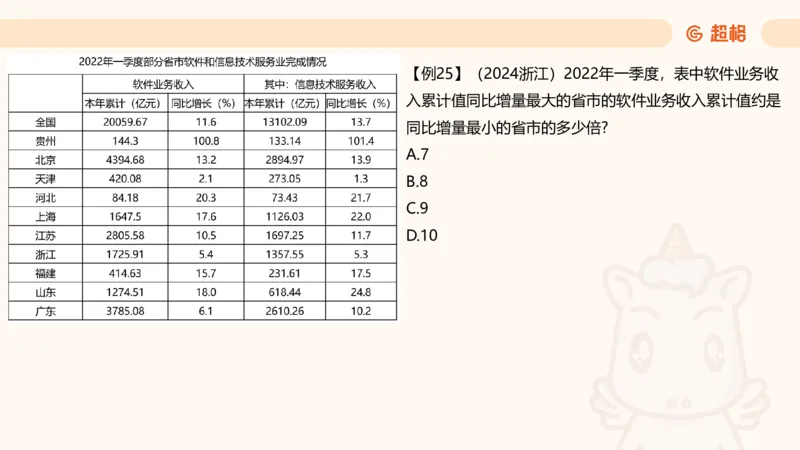 倍数与比例_2026考公资料_超格合集_公考-夸夸刷2026超格行测+申论（五合一）夸夸刷刷题营_资料分析_课件