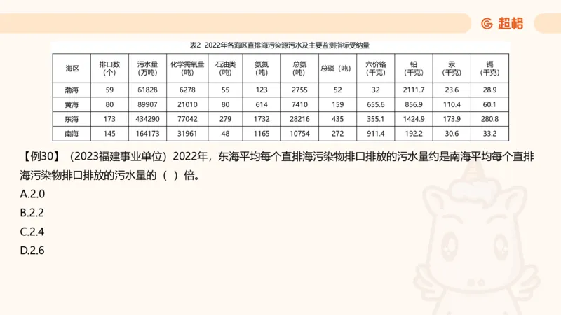 倍数与比例_2026考公资料_超格合集_公考-夸夸刷2026超格行测+申论（五合一）夸夸刷刷题营_资料分析_课件