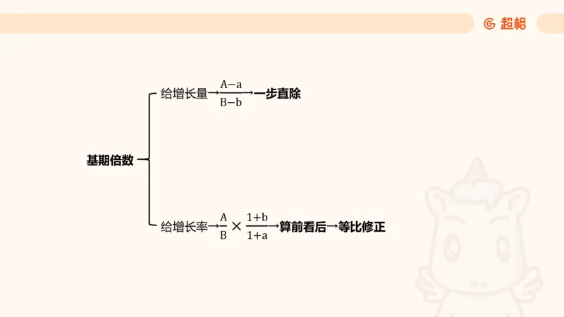 倍数与比例_2026考公资料_超格合集_公考-夸夸刷2026超格行测+申论（五合一）夸夸刷刷题营_资料分析_课件