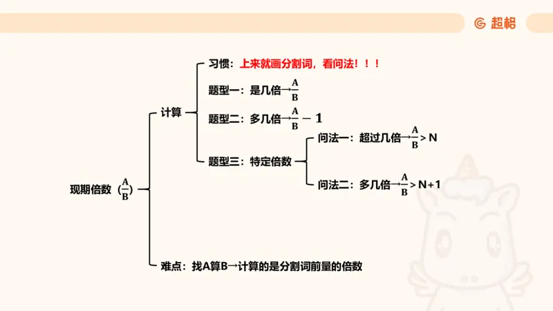 倍数与比例_2026考公资料_超格合集_公考-夸夸刷2026超格行测+申论（五合一）夸夸刷刷题营_资料分析_课件