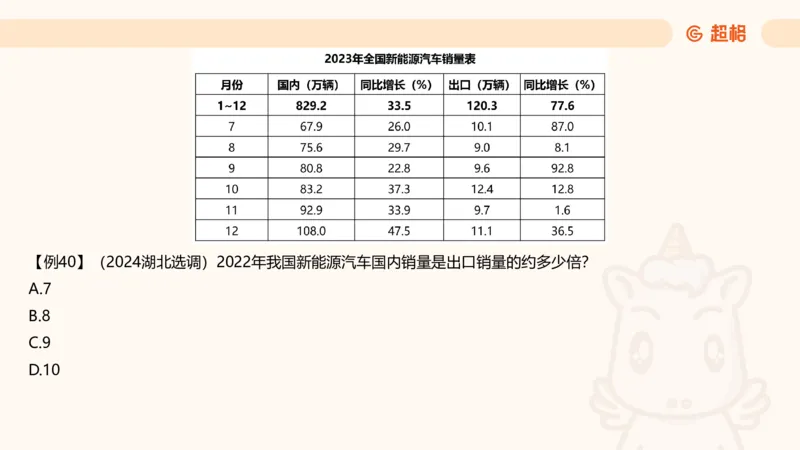 倍数与比例_2026考公资料_超格合集_公考-夸夸刷2026超格行测+申论（五合一）夸夸刷刷题营_资料分析_课件