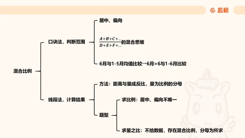 倍数与比例_2026考公资料_超格合集_公考-夸夸刷2026超格行测+申论（五合一）夸夸刷刷题营_资料分析_课件