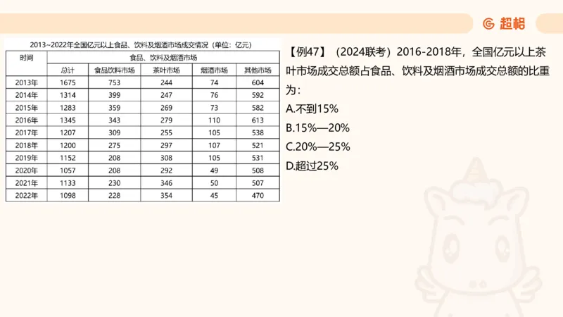 倍数与比例_2026考公资料_超格合集_公考-夸夸刷2026超格行测+申论（五合一）夸夸刷刷题营_资料分析_课件