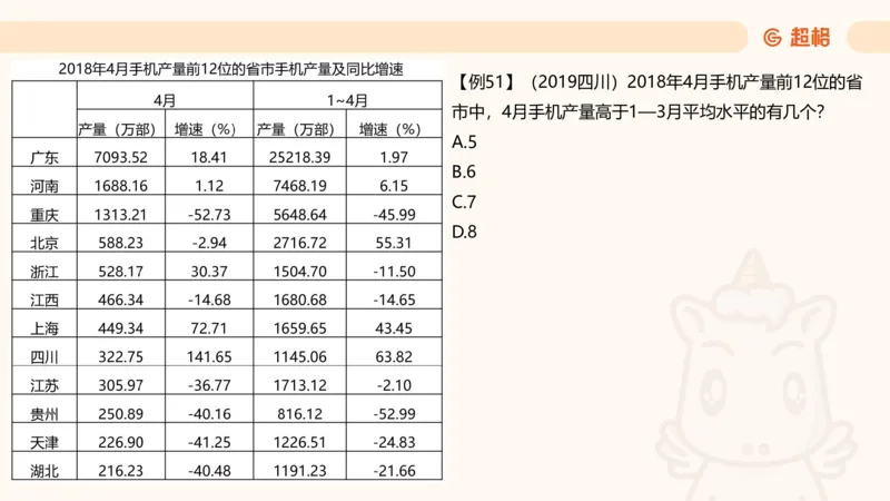 倍数与比例_2026考公资料_超格合集_公考-夸夸刷2026超格行测+申论（五合一）夸夸刷刷题营_资料分析_课件